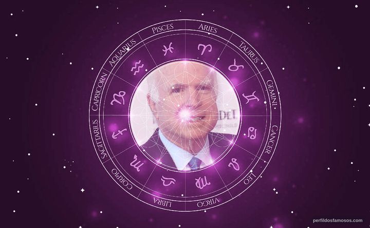Imagem representando o mapa astral de John McCain