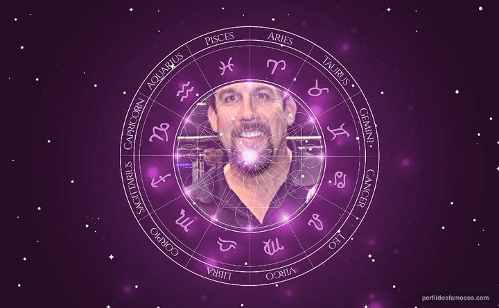 Imagem representando o mapa astral de John McCarthy