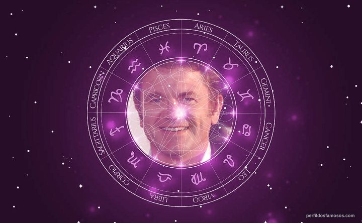 Imagem representando o mapa astral de John Michael Higgins