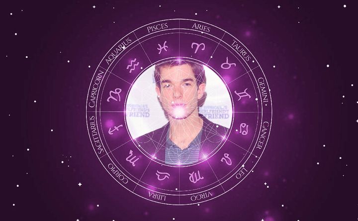 Imagem representando o mapa astral de John Mulaney