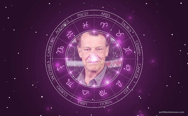 Imagem representando o mapa astral de John Noble