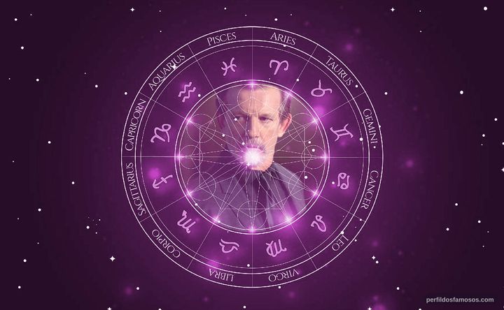 Imagem representando o mapa astral de John Novak