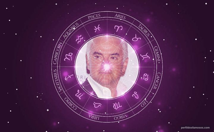 Imagem representando o mapa astral de John O'Hurley