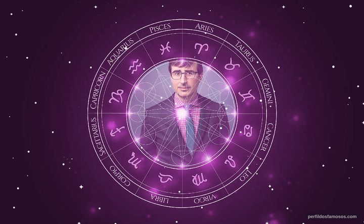 Imagem representando o mapa astral de John Oliver