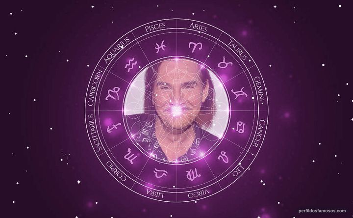 Imagem representando o mapa astral de John Paragon