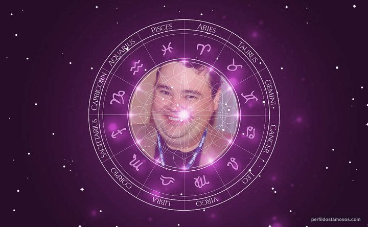 Imagem representando o mapa astral de John Pinette