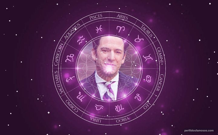 Imagem representando o mapa astral de John Pizzarelli
