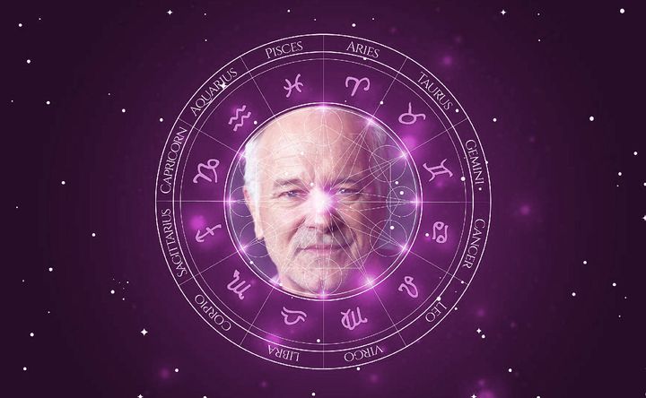 Imagem representando o mapa astral de John Posey