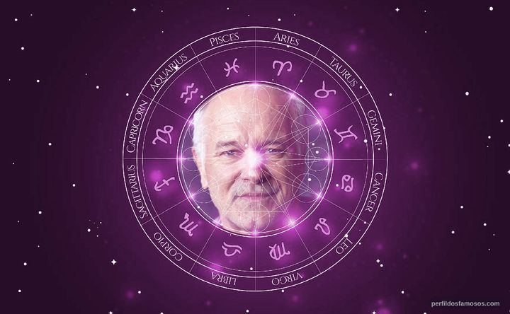 Imagem representando o mapa astral de John Posey