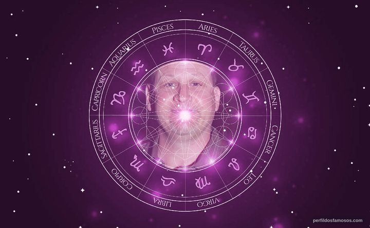 Imagem representando o mapa astral de John Putch