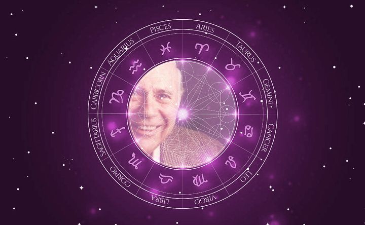 Imagem representando o mapa astral de John Randolph