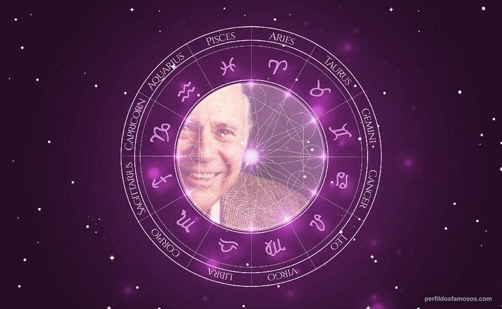 Imagem representando o mapa astral de John Randolph