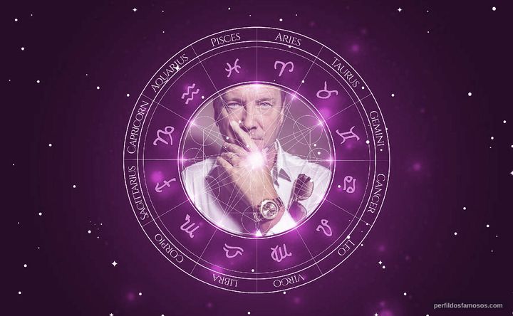 Imagem representando o mapa astral de John Reid