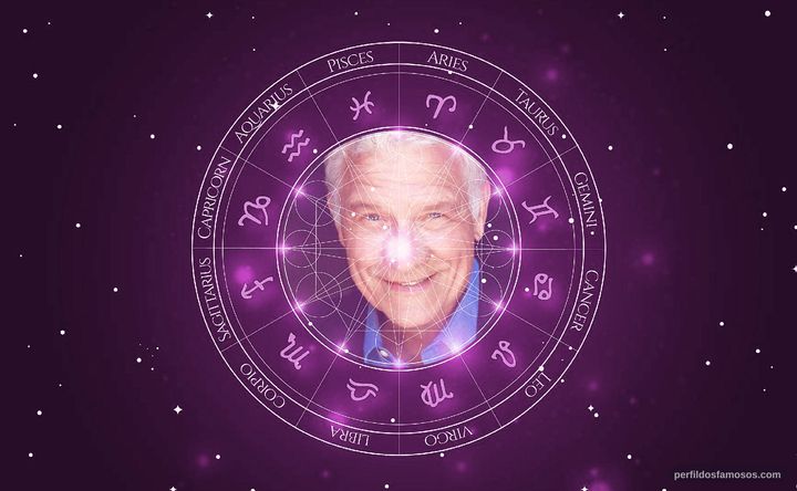 Imagem representando o mapa astral de John Sanderford