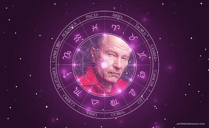 Imagem representando o mapa astral de John Savage