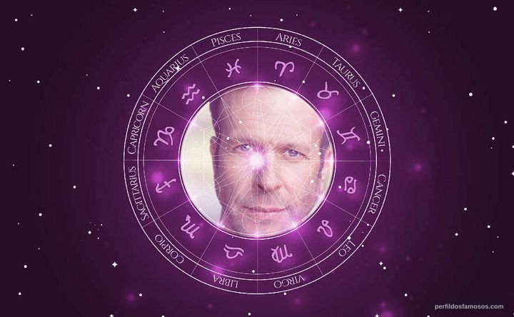 Imagem representando o mapa astral de John Schwab