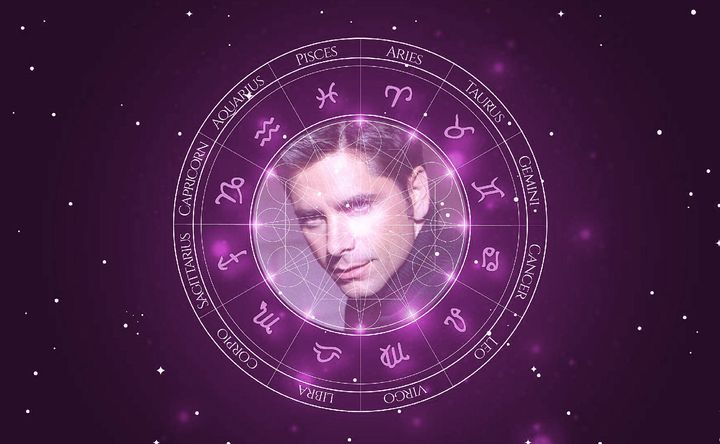 Imagem representando o mapa astral de John Stamos