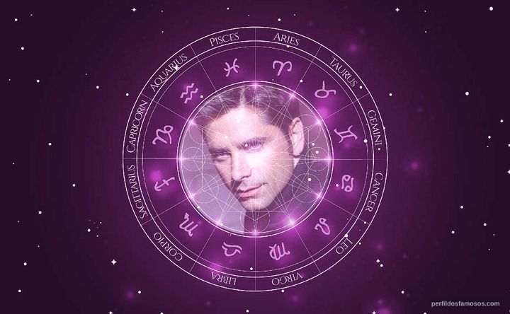 Imagem representando o mapa astral de John Stamos