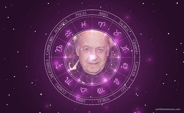Imagem representando o mapa astral de John Standing