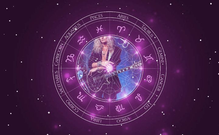 Imagem representando o mapa astral de John Sykes