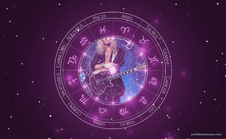 Imagem representando o mapa astral de John Sykes