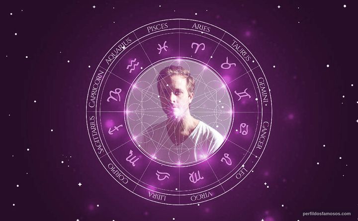 Imagem representando o mapa astral de John Trengove