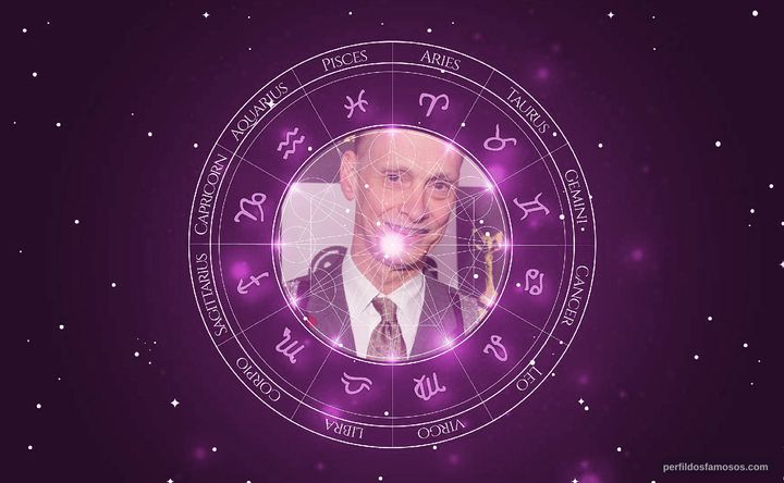 Imagem representando o mapa astral de John Waters