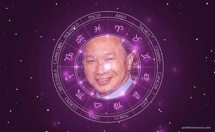 Imagem representando o mapa astral de John Woo
