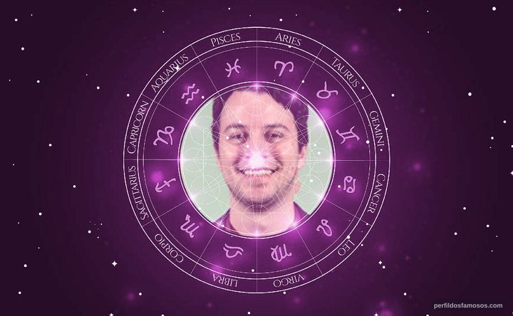 Imagem representando o mapa astral de Johnnas Oliva