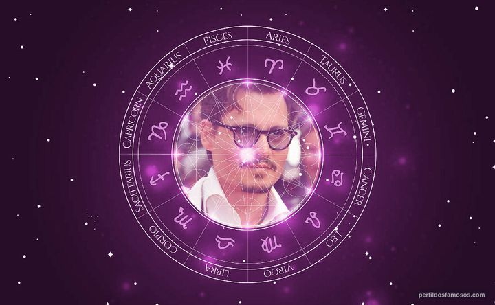 Imagem representando o mapa astral de Johnny Depp