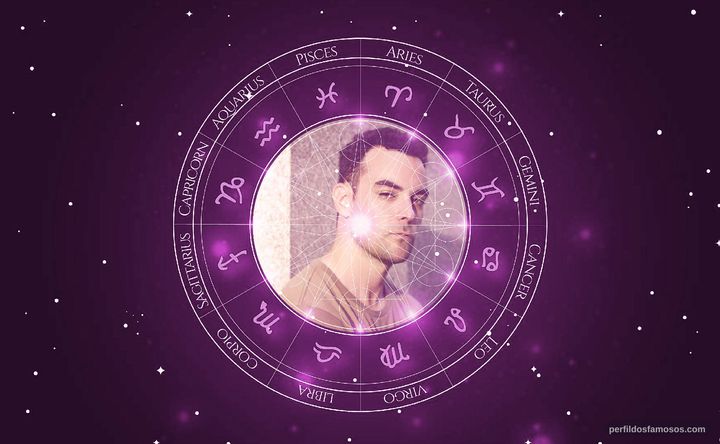 Imagem representando o mapa astral de Johnny Ferri