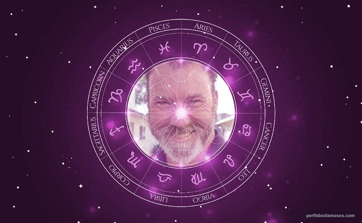 Imagem representando o mapa astral de Johnny Mansbach