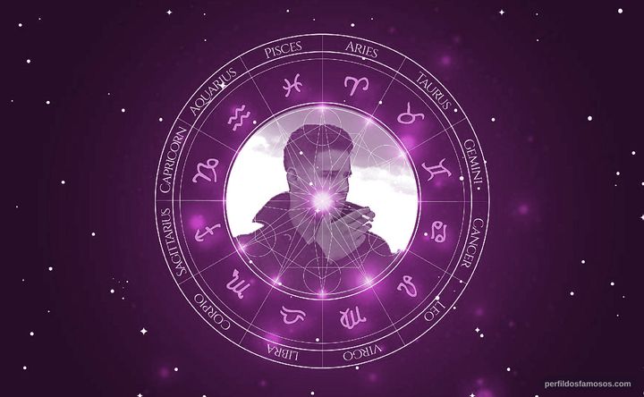 Imagem representando o mapa astral de Johnny Serret