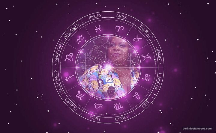 Imagem representando o mapa astral de Jojo Maronttinni (Jojo Todynho)