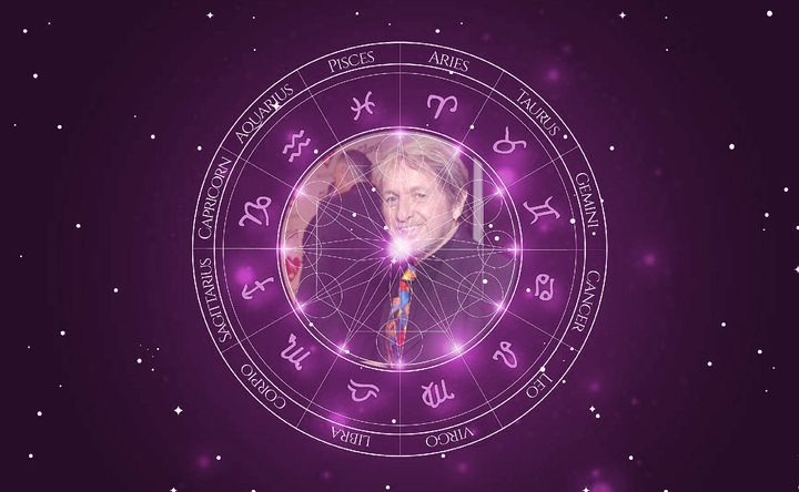 Imagem representando o mapa astral de Jon Anderson