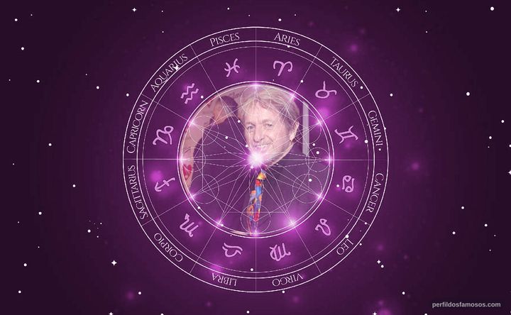 Imagem representando o mapa astral de Jon Anderson