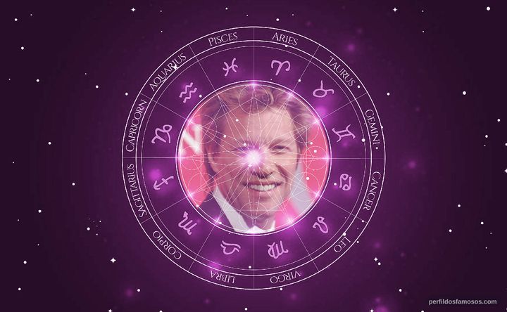 Imagem representando o mapa astral de Jon Bon Jovi