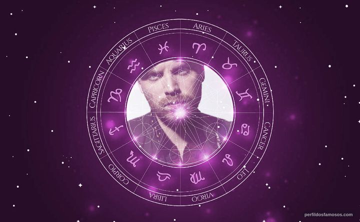 Imagem representando o mapa astral de Jon Buckland