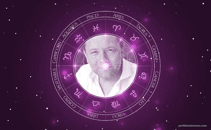 Imagem representando o mapa astral de Jon Culshaw