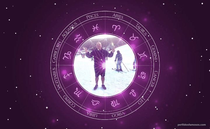 Imagem representando o mapa astral de Jon DiVito