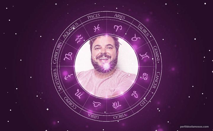 Imagem representando o mapa astral de Jon Gabrus