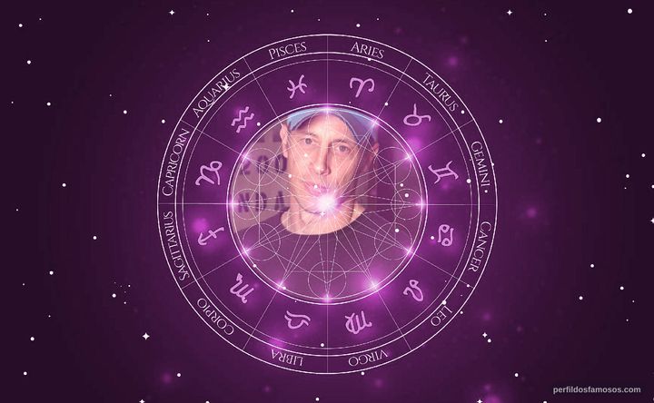 Imagem representando o mapa astral de Jon Gries