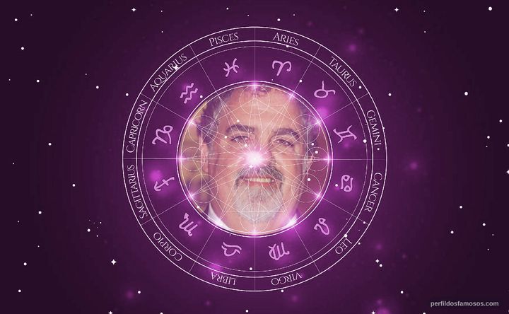 Imagem representando o mapa astral de Jon Landau