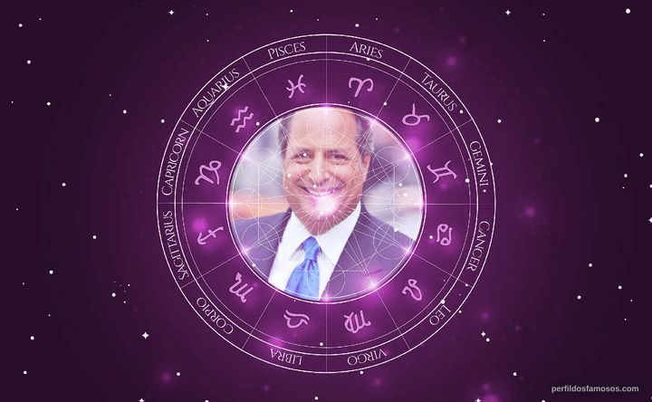 Imagem representando o mapa astral de Jon Lovitz