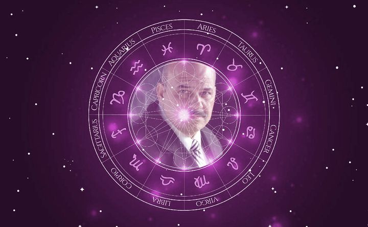 Imagem representando o mapa astral de Jon Polito