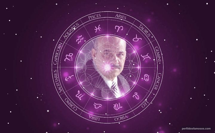 Imagem representando o mapa astral de Jon Polito