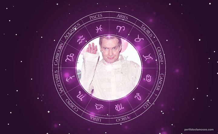 Imagem representando o mapa astral de Jon Thor Birgisson