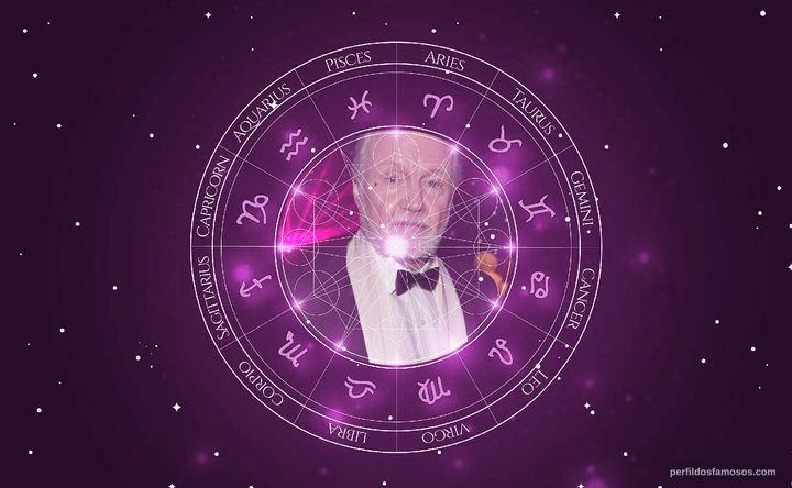 Imagem representando o mapa astral de Jon Voight