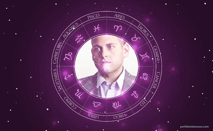 Imagem representando o mapa astral de Jonah Hill