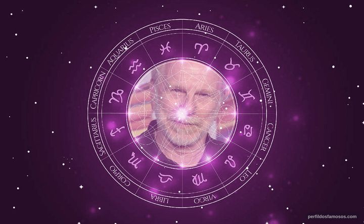 Imagem representando o mapa astral de Jonas Bloch